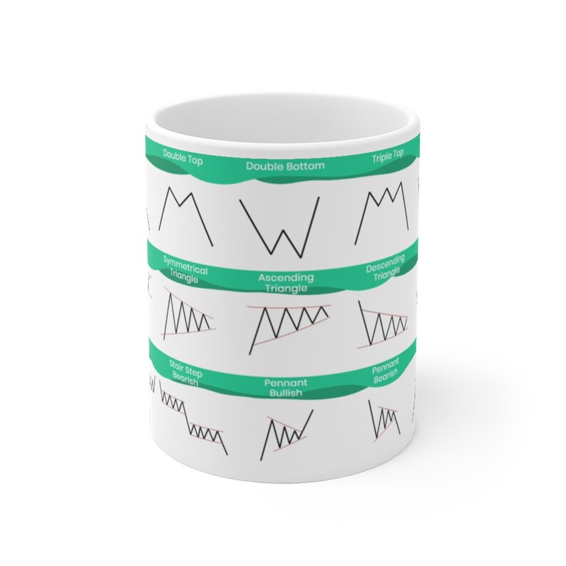 May include: White ceramic mug with green and black illustrations of different stock market chart patterns, including double top, double bottom, triple top, symmetrical triangle, ascending triangle, descending triangle, stair step bearish, pennant bullish, and pennant bearish.