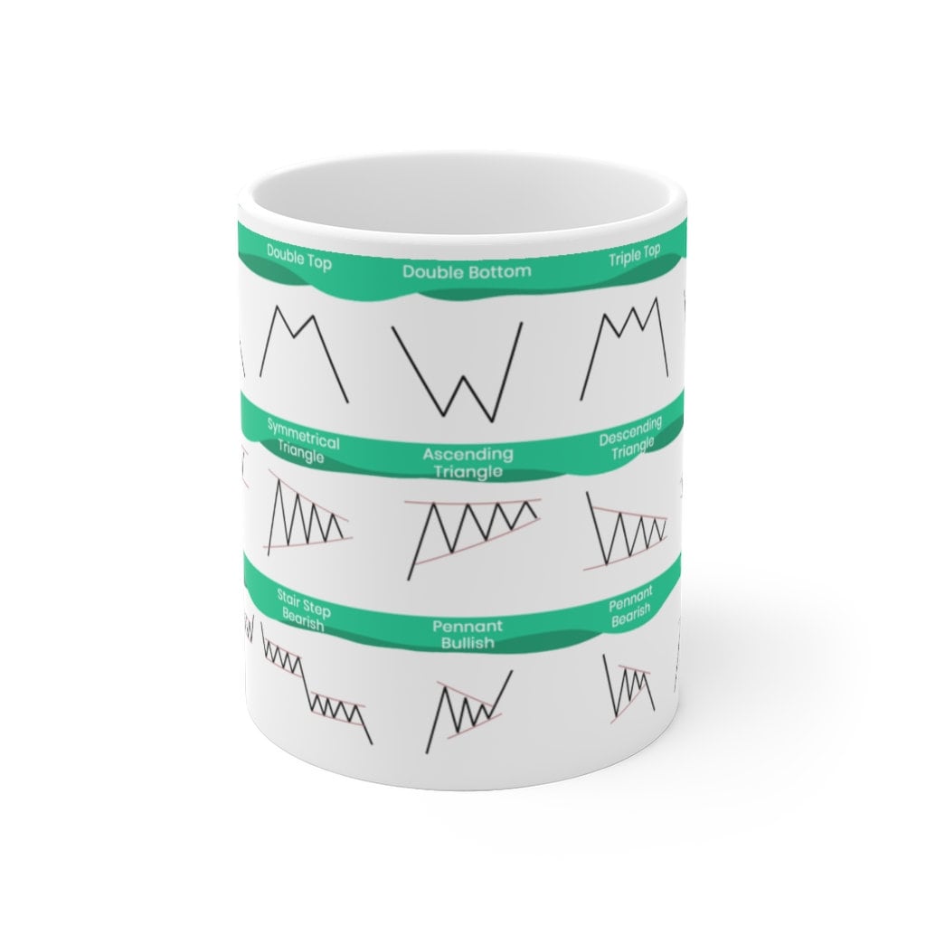Forex Chart Mug Pattern Stock Market Chart Pattern Mug: Day Trader Gift - Etsy