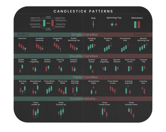 Könnte beinhalten: Ein Diagramm, das Kerzenmuster zeigt, die in der technischen Analyse von Finanzmärkten verwendet werden. Das Diagramm ist in Abschnitte für bullische, bärische, einzelne, doppelte und dreifache Kerzen unterteilt. Das Diagramm enthält auch einen Abschnitt für Bestätigungen. Das Diagramm befindet sich auf einem schwarzen Hintergrund mit grünen und roten Kerzen.