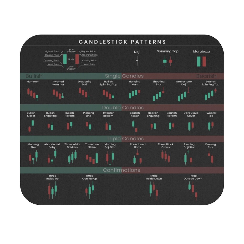 Trader Investor Mouse Pad Bull Vs Bear Candlestick Chart Mouse Pad - Large  Trading Desk Mat With Reversal Indicators For Stock & Crypto Traders Glass  Mousepad