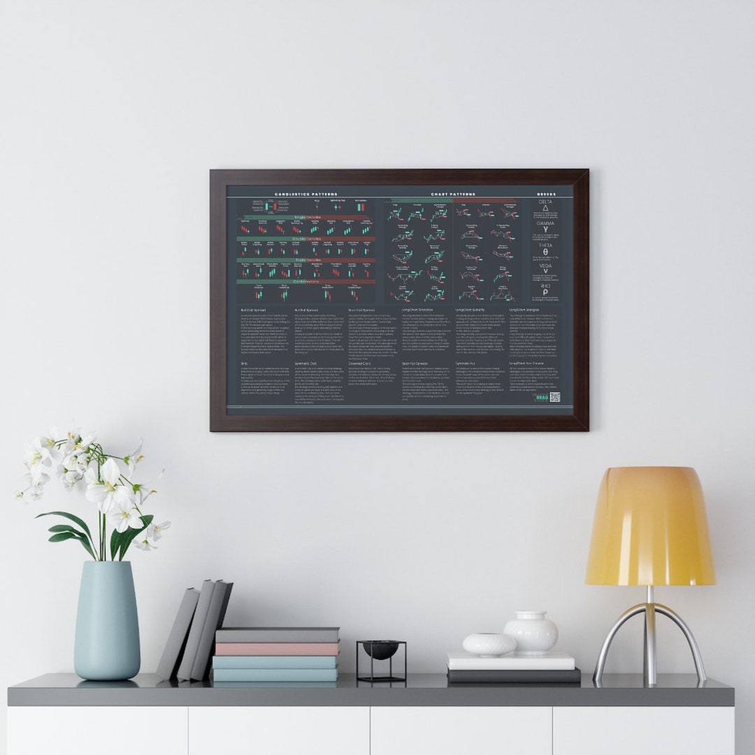Stock Market Chart & Candlestick Patterns Poster: Trader Essentials - Etsy
