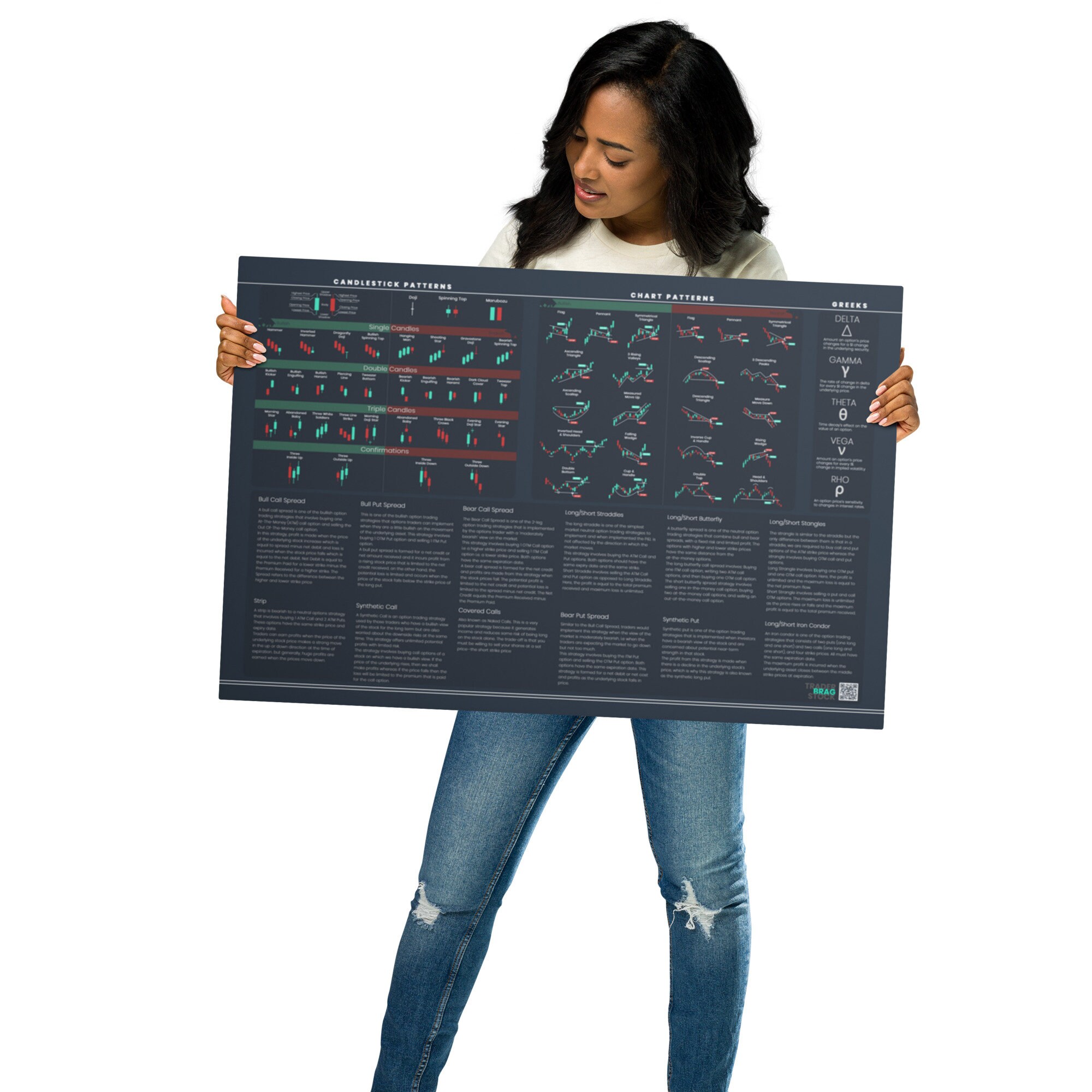 Stock Market Chart & Candlestick Patterns Poster: Trader Essentials - Etsy