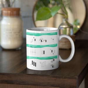 Candlestick Pattern Mug: Stock Market Chart Gift