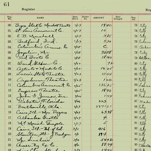 May include: A vintage ledger page with handwritten entries, including names, dates, and amounts. The document is aged, with visible wear and tear, and features a register title at the top.