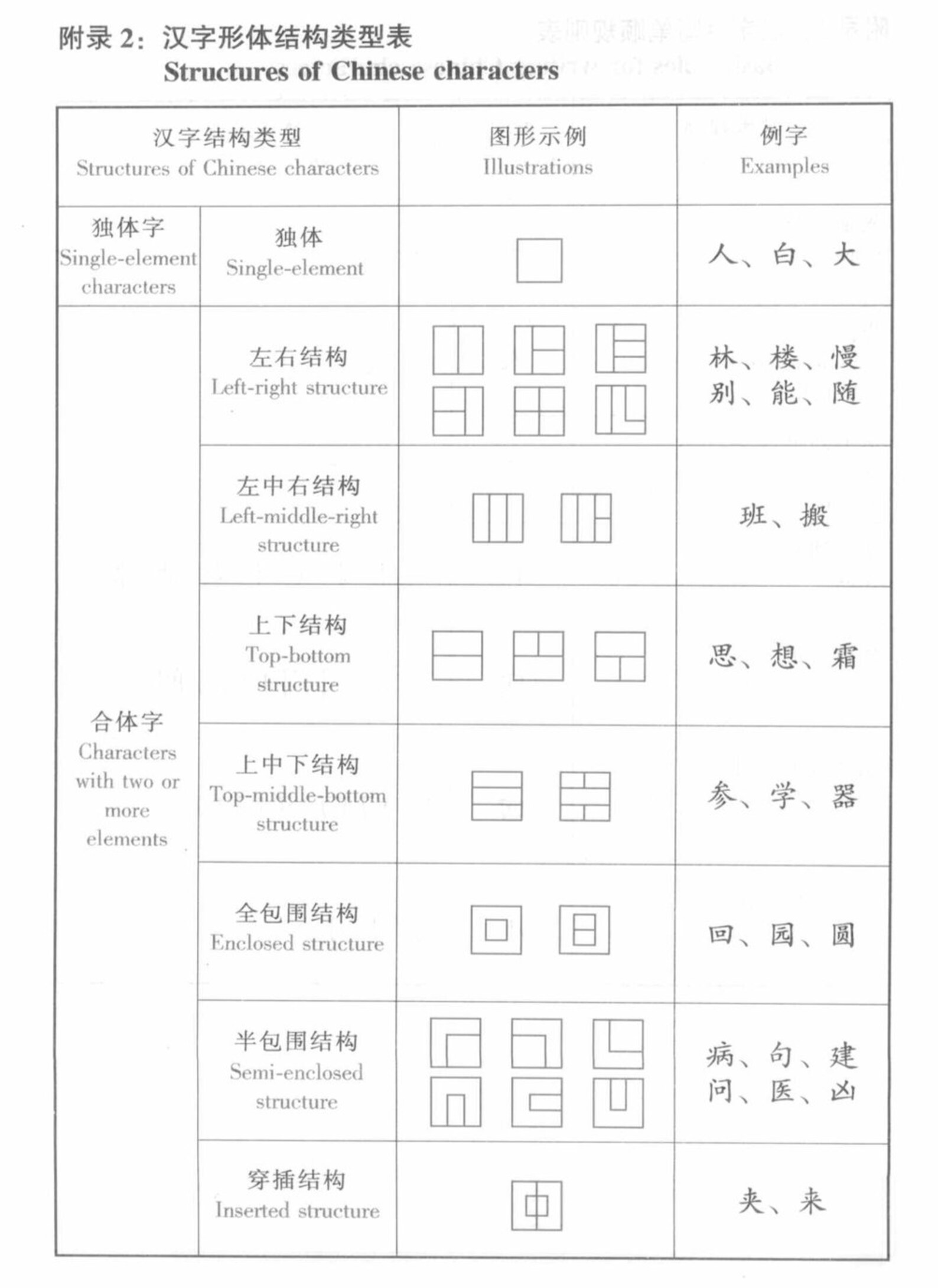 most-common-1000-chinese-characters-etsy-espa-a
