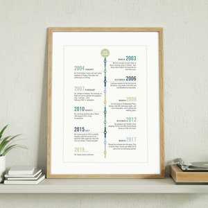 Personalised Journey Timeline Memories Print. Birthday Anniversary Gift Unframed A4, A3, A2. Custom Made