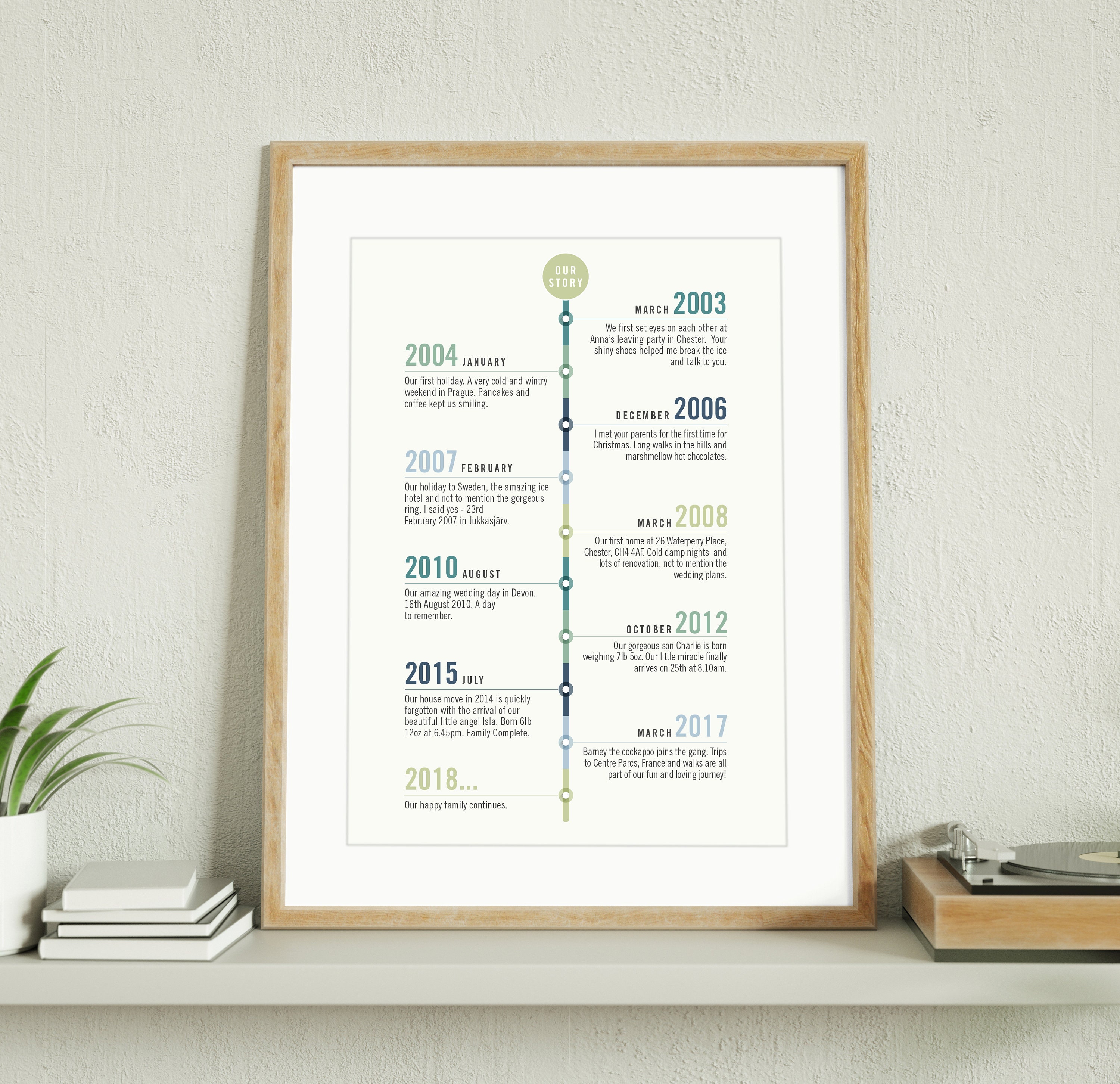 Personalised Journey Timeline Memories Print. Birthday Anniversary Gift  Unframed A4, A3, A2. Custom Made - Etsy