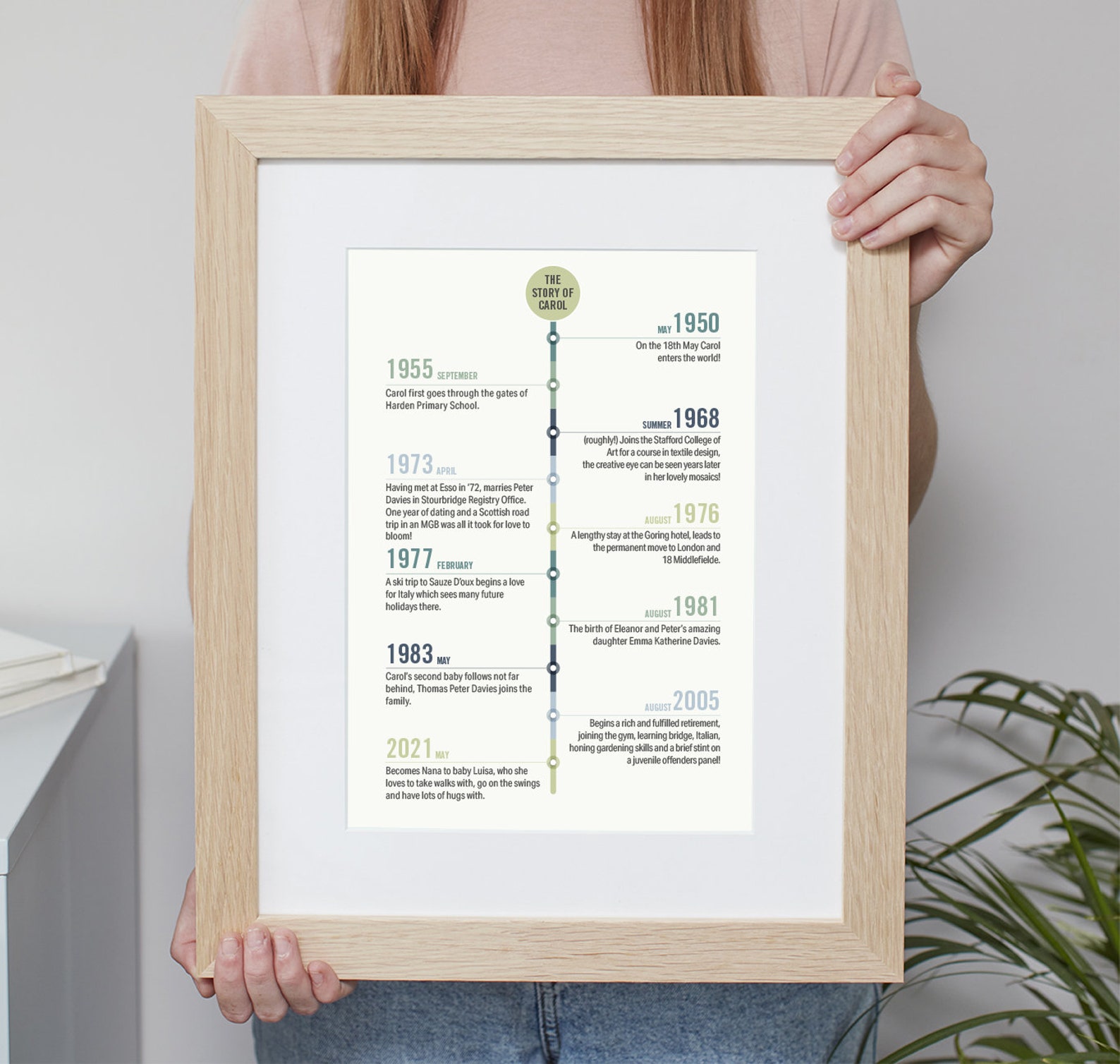 Personalised Journey Timeline Memories Print. Birthday Anniversary Gift ...