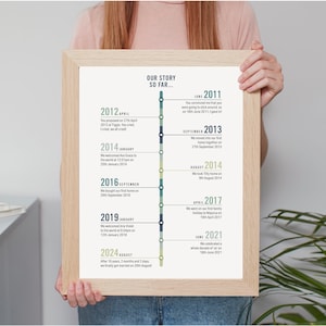 Custom Made Timeline Print Personalised Poster 8