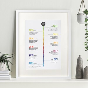 Your Timeline Personalised Memories Print. Birthday Anniversary Gift Unframed A4, A3, A2. Custom Made