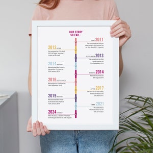 Custom Made Timeline Print Personalised Poster 8"x10", A4, A3, A2 - 6 ...