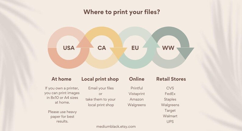 May include: A graphic showing where to print your files. The graphic is divided into four sections: At home, Local print shop, Online, and Retail Stores. Each section lists different options for printing files, including at home, at a local print shop, online, and at retail stores. The graphic also includes a map of the world with different regions highlighted, including USA, CA, EU, and WW.