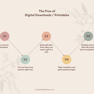 May include: A diagram with five steps outlining the pros of digital downloads and printables. The steps are: very easy to download, you can have your posters right now, great gift idea, print when you need a gift in a rush, high-resolution and great quality images, and original artwork that will receive lots of compliments.