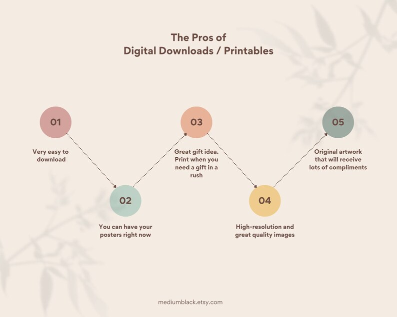 May include: A diagram with five steps outlining the pros of digital downloads and printables. The steps are: very easy to download, you can have your posters right now, great gift idea, print when you need a gift in a rush, high-resolution and great quality images, and original artwork that will receive lots of compliments.