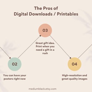 May include: A diagram with five circles, each with a number and a description of the pros of digital downloads and printables. The circles are connected by dotted lines. The text in the image reads: "The Pros of Digital Downloads / Printables" and "mediumblack.etsy.com".
