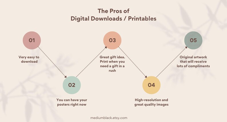May include: A diagram with five circles, each with a number and a description of the pros of digital downloads and printables. The circles are connected by dotted lines. The text in the image reads: "The Pros of Digital Downloads / Printables" and "mediumblack.etsy.com".