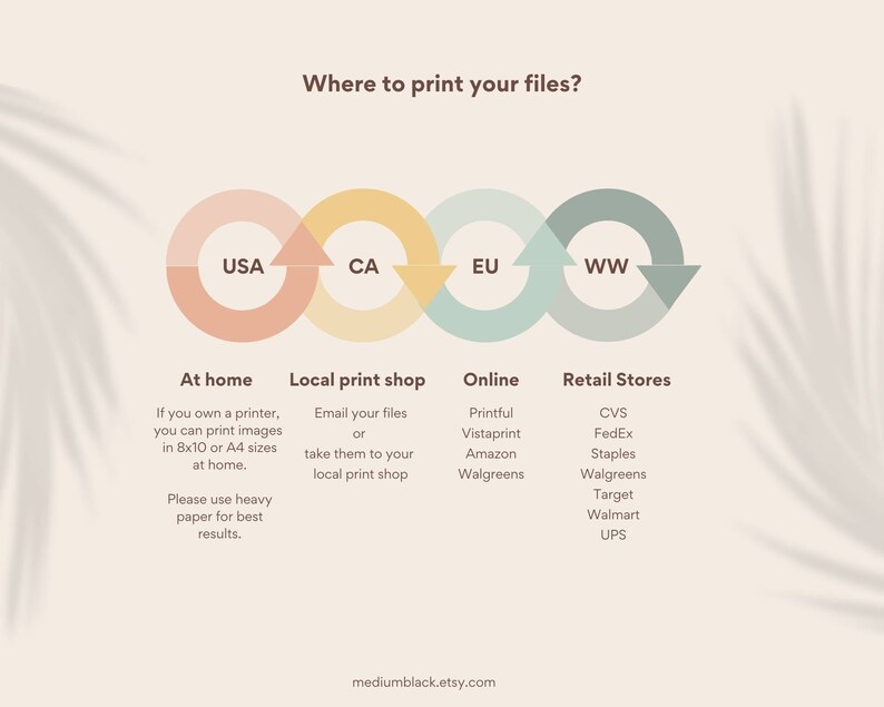 May include: A graphic showing where to print files in the USA, Canada, EU, and Worldwide.  The graphic shows four circles connected by arrows.  The circles are labeled USA, CA, EU, and WW.  The graphic also includes text describing where to print files at home, at a local print shop, online, and at retail stores.