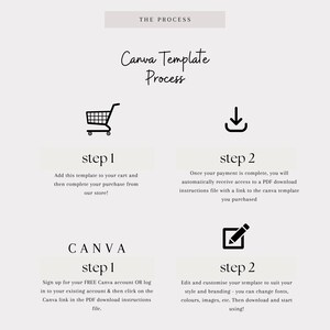 Peut inclure: Un diagramme illustrant le processus d'achat et d'utilisation d'un mod&egrave;le Canva. Les &eacute;tapes sont illustr&eacute;es par des ic&ocirc;nes&nbsp;: un panier, une fl&egrave;che de t&eacute;l&eacute;chargement, le logo Canva et un crayon dans un carr&eacute;. Le texte d&eacute;crit l'ajout du mod&egrave;le &agrave; un panier, le t&eacute;l&eacute;chargement d'un PDF avec un lien vers le mod&egrave;le, l'inscription &agrave; un compte Canva et la modification du mod&egrave;le.