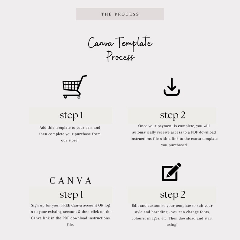 Peut inclure: Un diagramme illustrant le processus d'achat et d'utilisation d'un mod&egrave;le Canva. Les &eacute;tapes sont illustr&eacute;es par des ic&ocirc;nes&nbsp;: un panier, une fl&egrave;che de t&eacute;l&eacute;chargement, le logo Canva et un crayon dans un carr&eacute;. Le texte d&eacute;crit l'ajout du mod&egrave;le &agrave; un panier, le t&eacute;l&eacute;chargement d'un PDF avec un lien vers le mod&egrave;le, l'inscription &agrave; un compte Canva et la modification du mod&egrave;le.