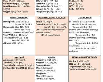Lab Values Chart - PDF Download