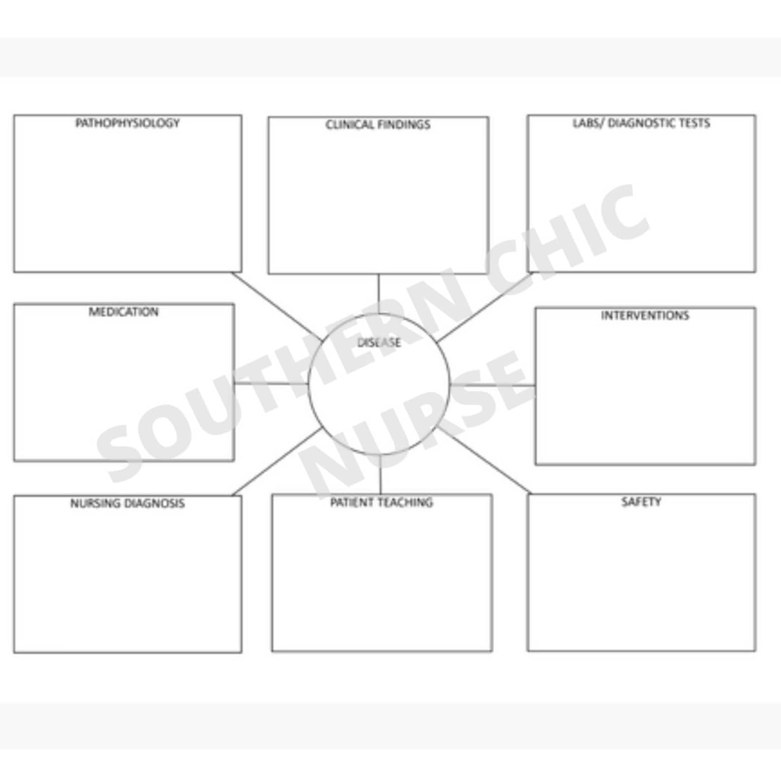 Med Surg Concept Map Etsy Med Surg Concept Map Etsy