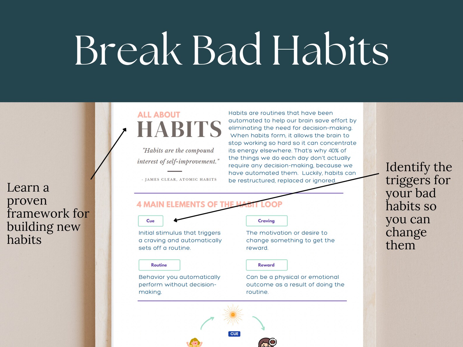 Atomic Habits Workbook Template | Editable Habit Tracker | Atomic ...