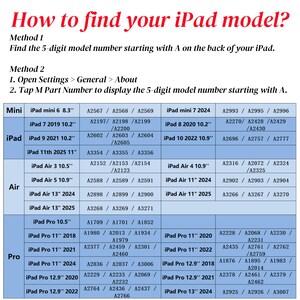 May include: A chart showing how to find your iPad model number. The chart is divided into sections for Mini, iPad, Air, and Pro. Each section lists the different iPad models and their corresponding model numbers. The chart also includes the screen size and year of release for each model.