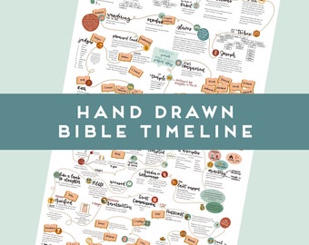 Infografía de la Cronología Bíblica, Cristianismo, Fe, Historia, Escuela Dominical, Educación en el Hogar, Diario Bíblico - DESCARGA DIGITAL