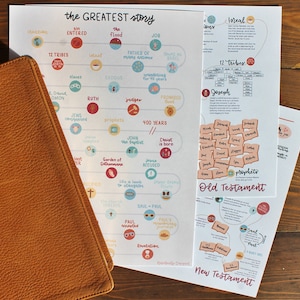 May include: A white printable chart with a timeline of the Bible's Old and New Testaments. The chart features colourful circles with icons and text, including "sin entered", "the flood", "Job", "12 tribes", "Exodus", "Ruth", "judges", "promised land", "400 years", "John the Baptist", "Christ is born", "Jesus accused", "Garden of Gethsemane", "like a lamb to slaughter", "Saul-Paul", "Paul arrested", "Paul's missionary journeys", "Revelation", "prophets", "Old Testament", "Saul-Paul", "27 different verses", "112 different verses", "New Testament".