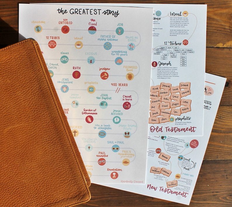 May include: A white printable chart with a timeline of the Bible's Old and New Testaments. The chart features colourful circles with icons and text, including "sin entered", "the flood", "Job", "12 tribes", "Exodus", "Ruth", "judges", "promised land", "400 years", "John the Baptist", "Christ is born", "Jesus accused", "Garden of Gethsemane", "like a lamb to slaughter", "Saul-Paul", "Paul arrested", "Paul's missionary journeys", "Revelation", "prophets", "Old Testament", "Saul-Paul", "27 different verses", "112 different verses", "New Testament".
