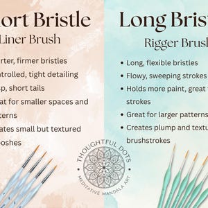 Op de afbeelding: Een vergelijking van korte borstel liner kwasten en lange borstel rigger kwasten. De korte borstel kwasten zijn ideaal voor gecontroleerde, strakke details en het cre&euml;ren van kleine, textuurrijke streken. De lange borstel kwasten zijn ideaal voor het cre&euml;ren van vloeiende, vegende streken en het vasthouden van meer verf voor langere streken. De afbeelding bevat ook de tekst "Thoughtful Dots, Meditative Mandala Art."