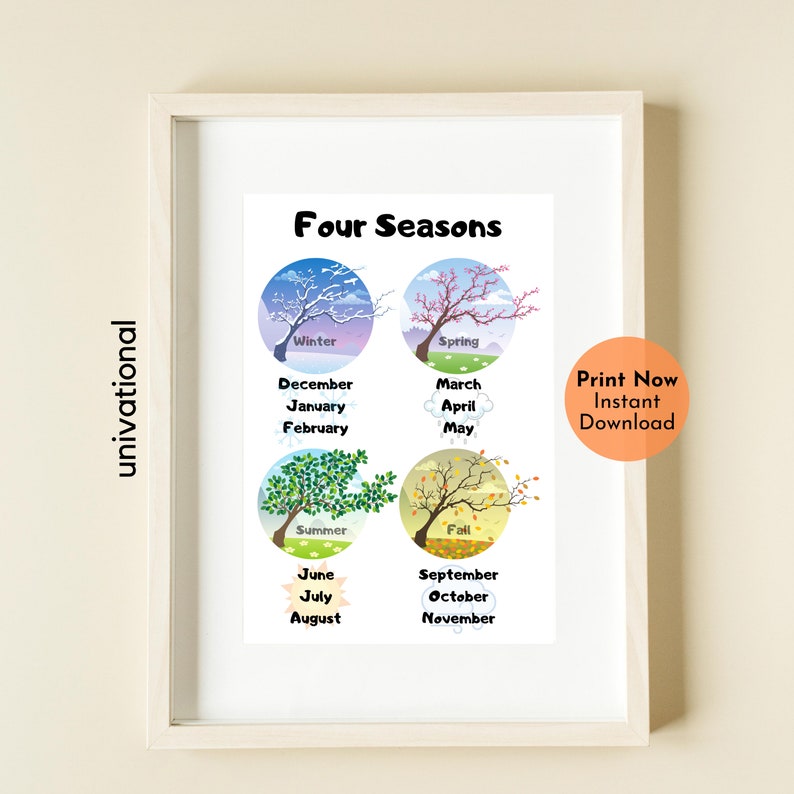 Months Of The Year Four Seasons Poster Kindergarten Poster Etsy