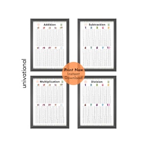 Set of 4 Math Printable Posters, Math Classroom Decor, Addition Subtraction Multiplication Division Charts Tables, Montessori Math