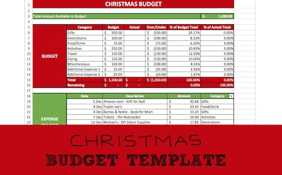Christmas cheap gift budget