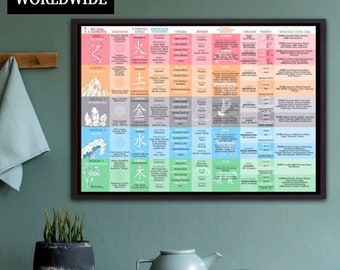 Five Element & Meridian Emotions Reference Chart