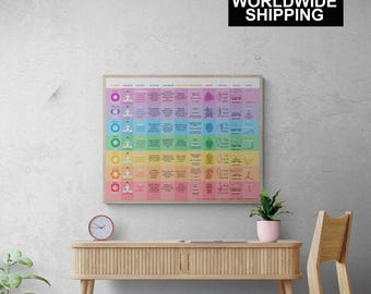 Chakra Wall Chart