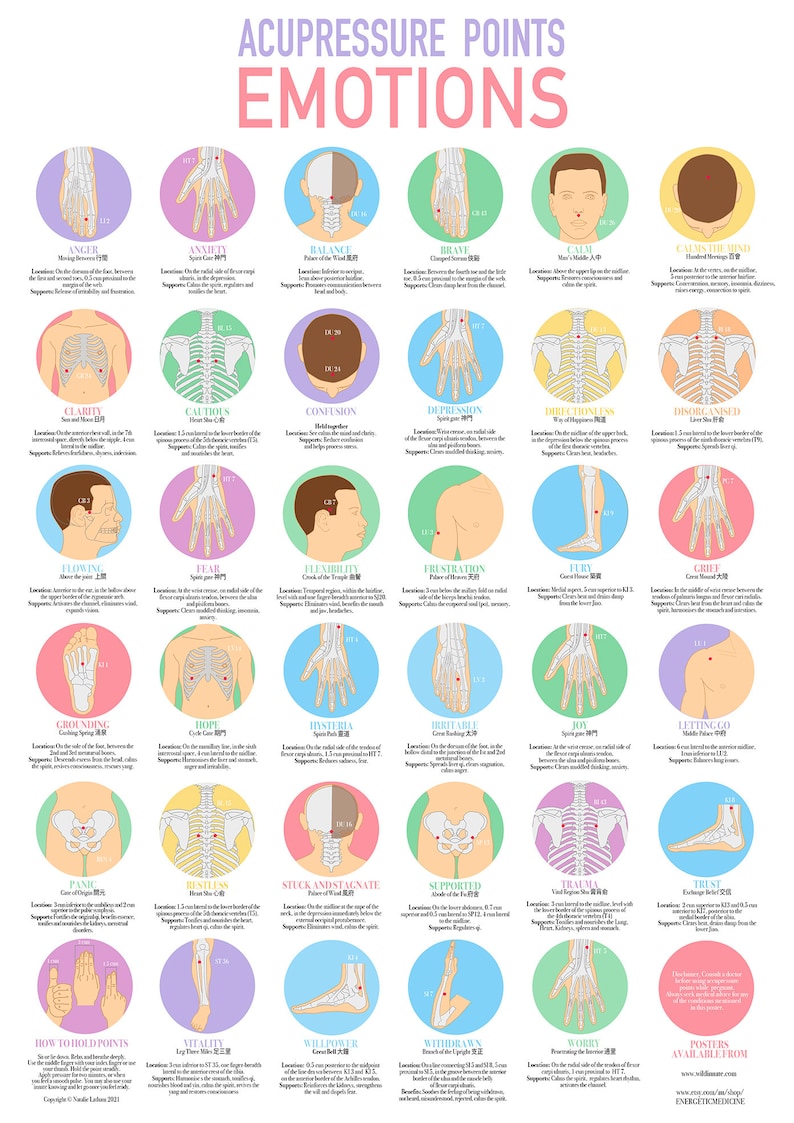 Emotions Acupressure Points Poster Etsy