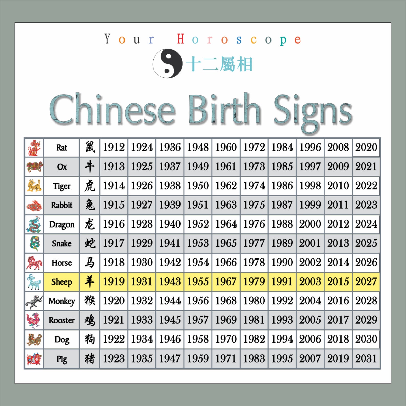 Year of the Sheep Chinese Zodiac Birthday Card 1919 1931 Etsy