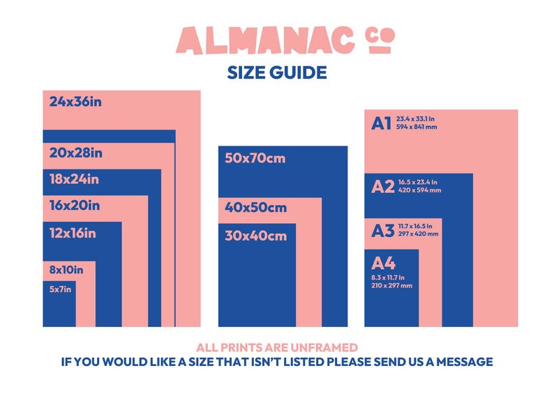 Almanac Co Prints size guide displaying available unframed print sizes in inches and centimeters, including 24x36in, A1, A2, A3, and more. Text encourages contacting for custom sizes.