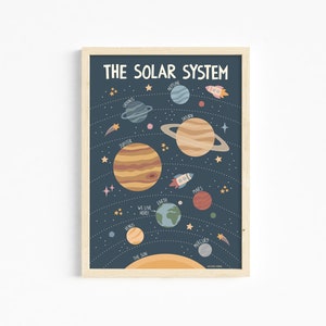 Solar System Print | Space Print | Educational Wall Art | Educational Prints l Space Decor | Kids’ Prints | Children’s Prints | Nursery Art