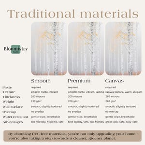 K&ouml;nnte beinhalten: Infografik von Bloomistry Studio, die drei Wandbelagsmaterialien vergleicht: Glatt, Premium und Canvas. Das Bild zeigt eine neblige Waldszene. Textdetails zu Klebstoffanforderungen, Textur, Dicke, Gewicht, Wandfl&auml;che, &Uuml;berlappung, Wasserbest&auml;ndigkeit und Vorteile.