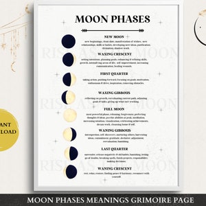 Significado de las fases lunares, definiciones de las fases lunares, fases lunares, fases lunares para imprimir, libro de las sombras, efectos de la luna, fases de la luna