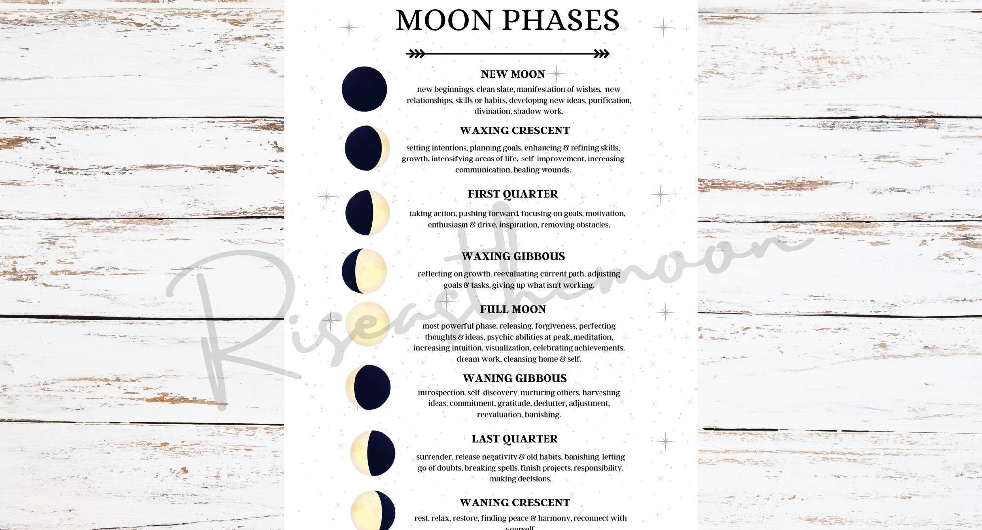 Moon Phases And Meanings Printable