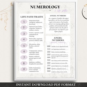 Cheatsheet numerologie, basisprincipes numerologie engelengetallen, levenspadnummers, grimoirepagina, pagina Boek der schaduwen, Grimoire-dagboek