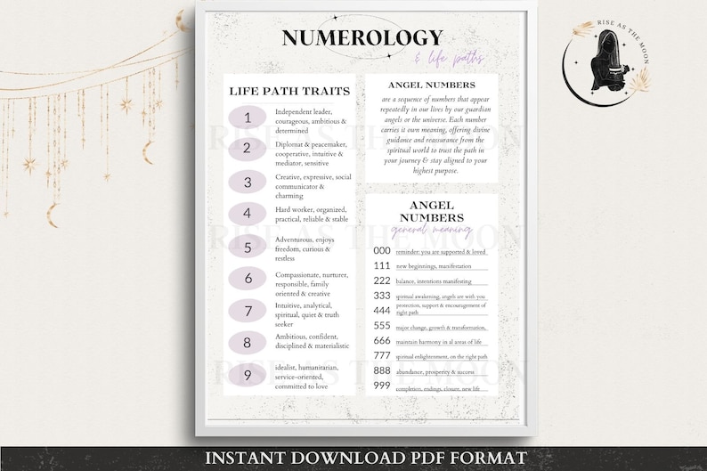Numerology Worksheet.pdf Numerology Cheat Sheet: Angel Numbers, Life Path Basics (printable PDF ...