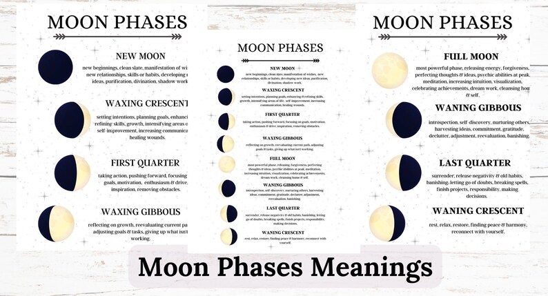 Moon Phases Meanings Cheat sheet Printable Book of Shadow | Etsy