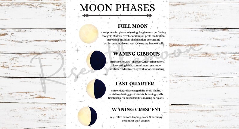 Moon Phases Meanings Cheat Sheet Printable Book of Shadow | Etsy Canada