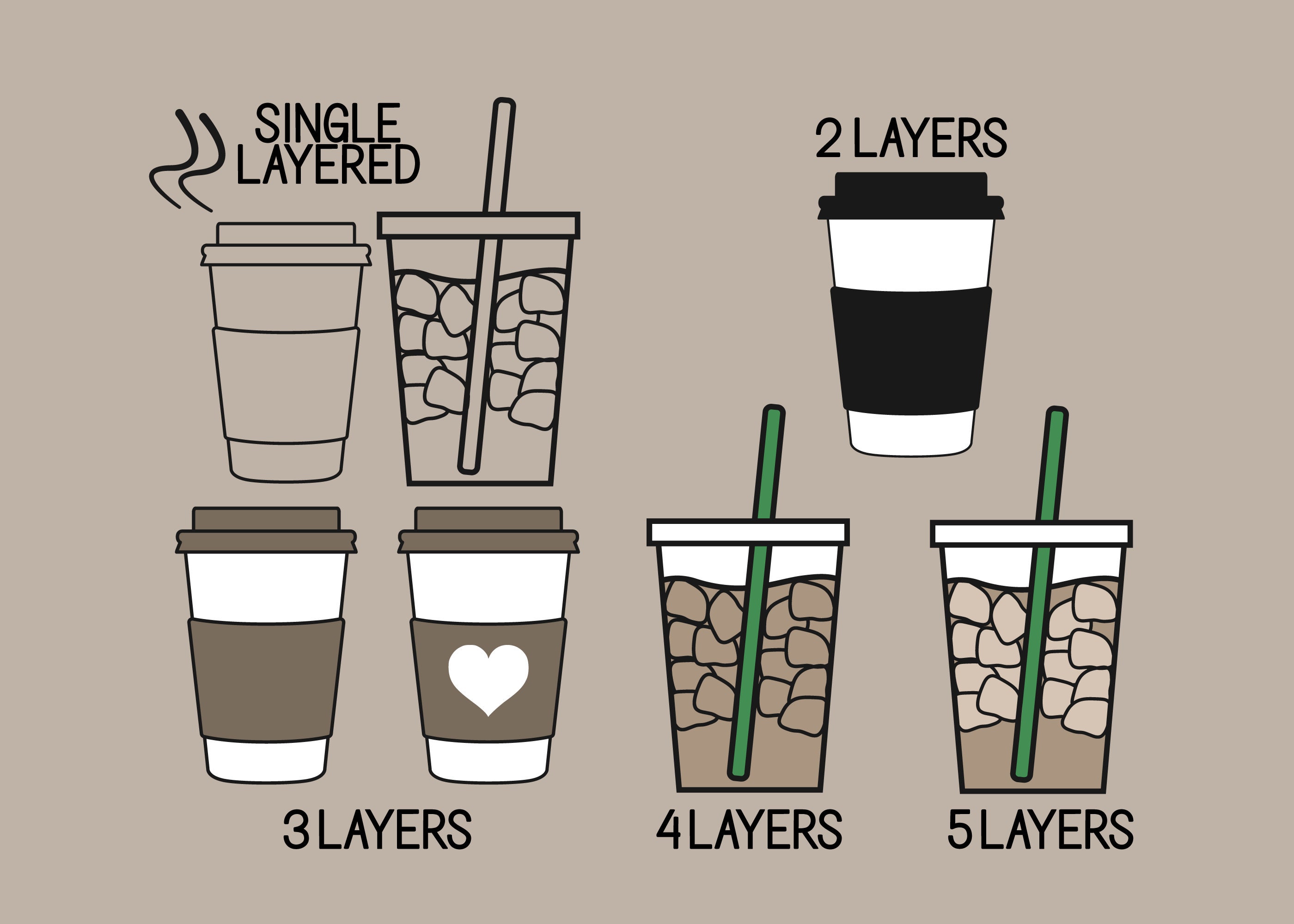 Coffee cup svg Iced Coffee svg Coffee clip art bundle | Etsy