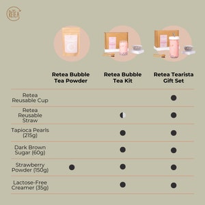 RETEA Bubble Tea Kit No Reusable Cup Everything you need to make fruit tea and milk tea at home with your loved ones this holiday season image 5