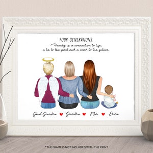 May include: A white framed print with a watercolor illustration of four generations of a family. The illustration shows four women, one with angel wings, standing in a row with their backs to the viewer. The text reads "Four Generations, Family is a connection to life, a tie to the past and a road to the future." The names "Great Grandma, Grandma, Mom, Emma" are written below the women.